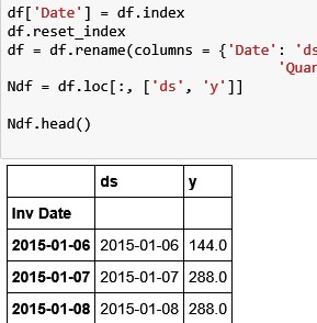 Facebook prophet forecasting