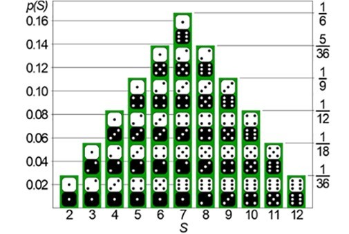 Forecasts are always wrong