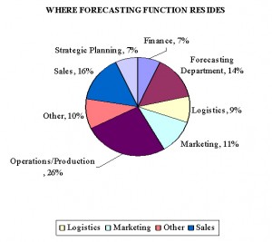 IBF Benchmark www.ibf.org