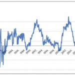 Naive Forecast Naive Forecast