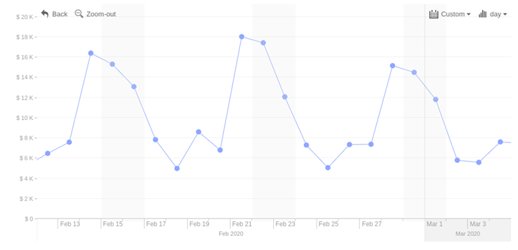 forecasting dashboard