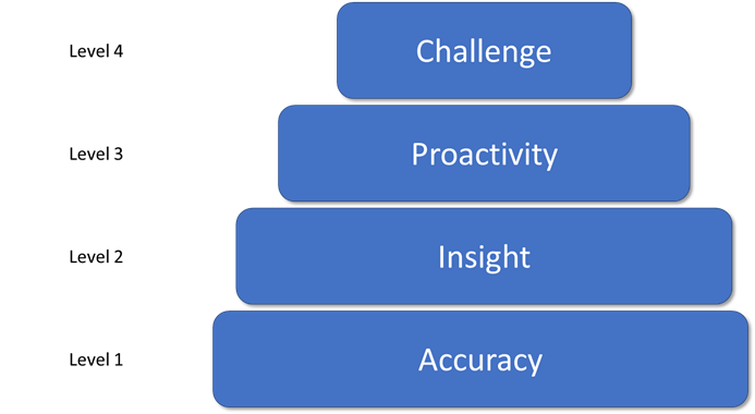 How to implement S&OP