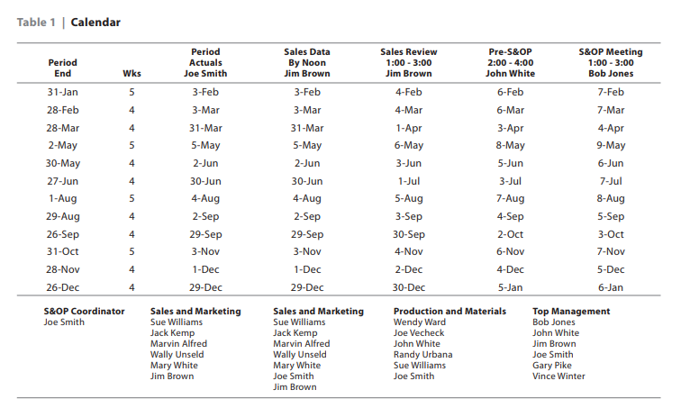 S&OP calendar